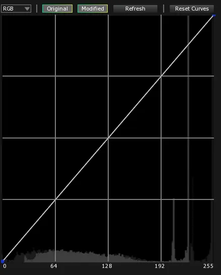 The Color Curves graph set to RGB, a straight diagonal from 0 to 255 over the histogram, Reset Curves above it.